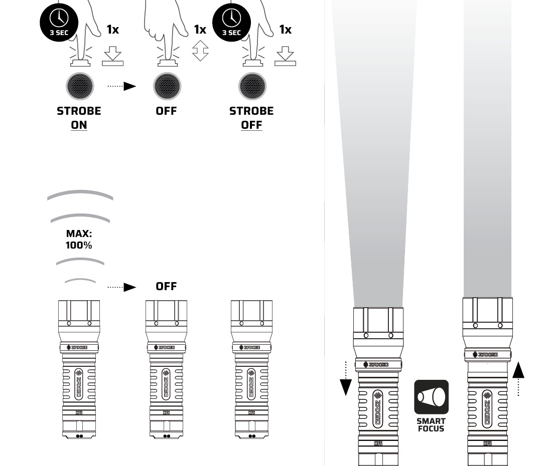 zaxso hf5 lygte flashlight - how to operate- sådan virker den