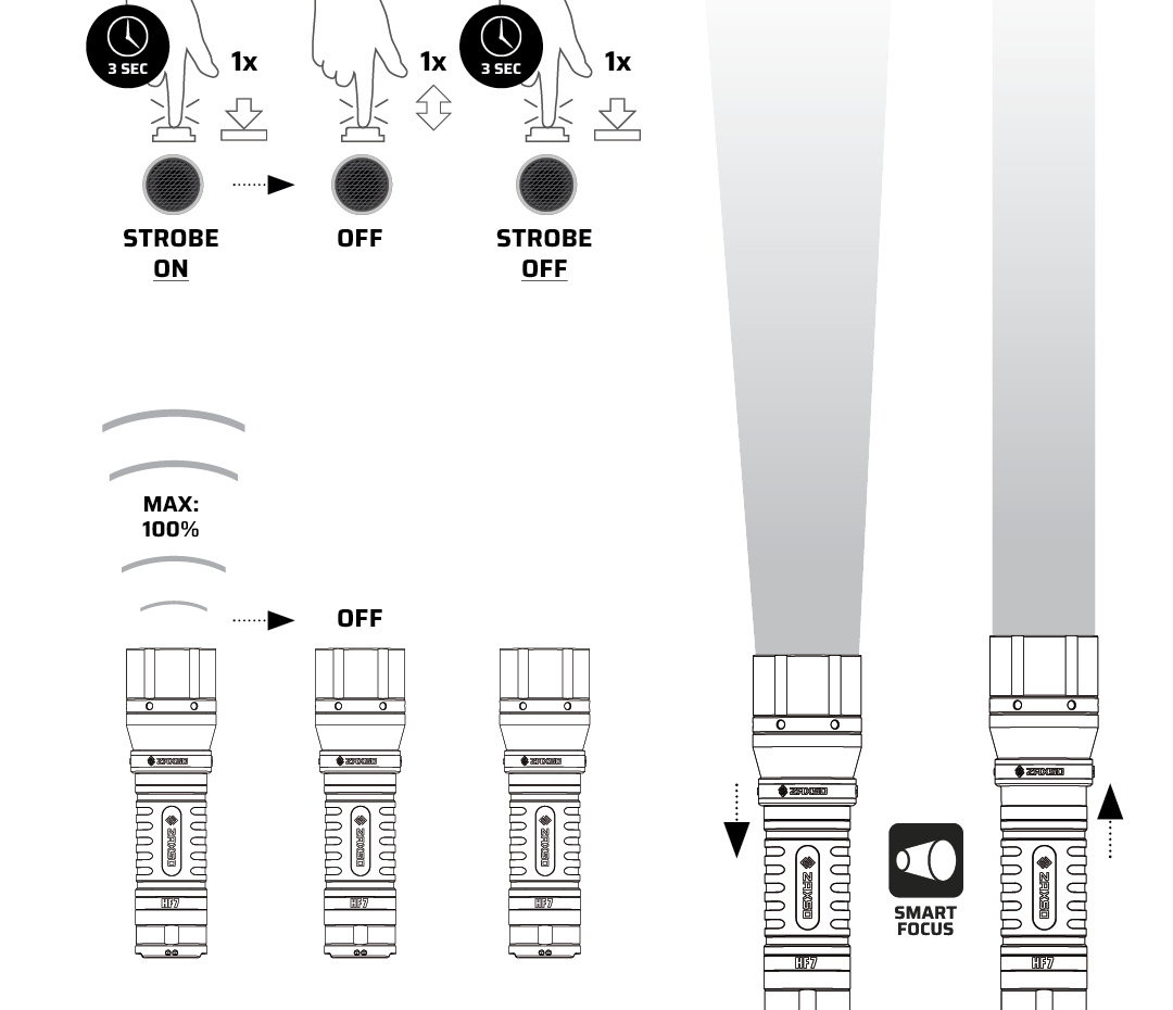 zaxso hf7 lygte flashlight - how to operate- sådan virker den