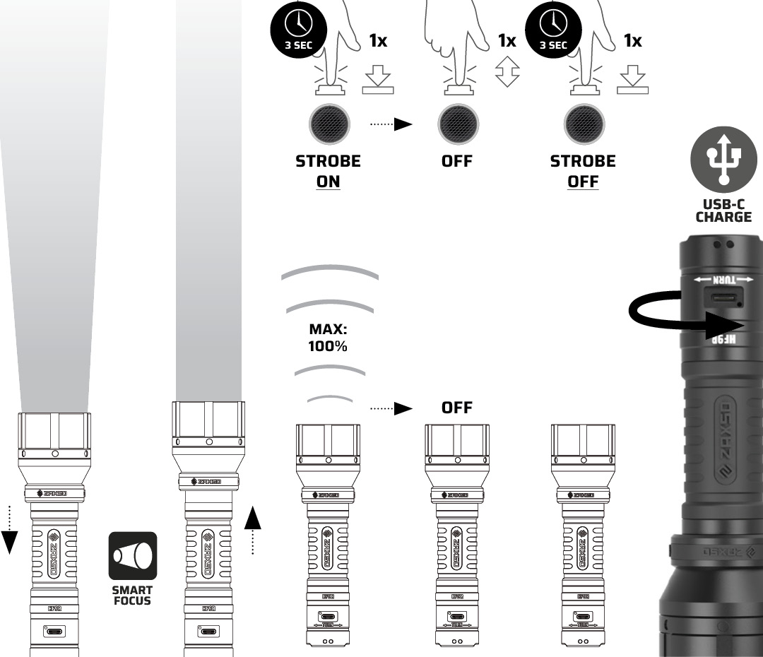 zaxso hf9r rechargeable flashlight - how to operate- how it works
