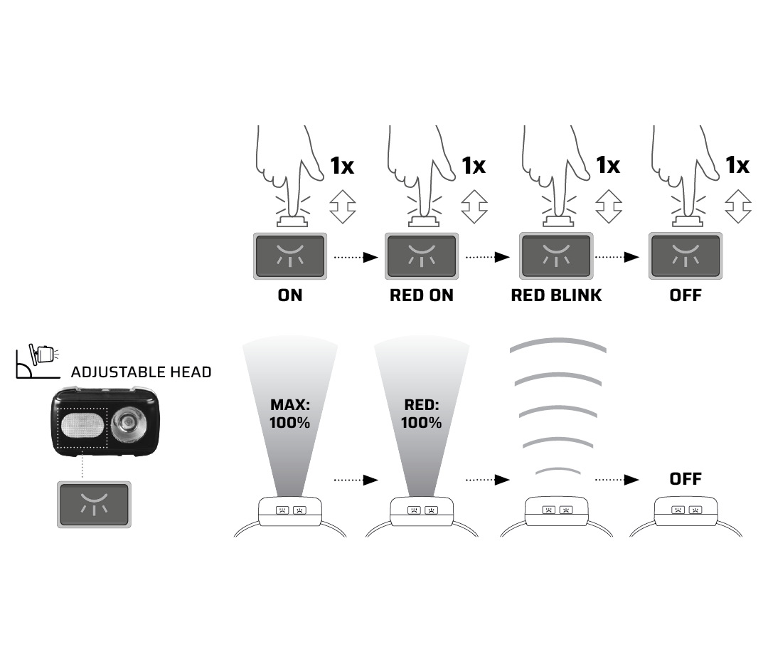 zaxso hh7r pandelampe headlamp - how to operate- sådan virker den